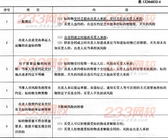 法規考點速記買賣合同的法律規定