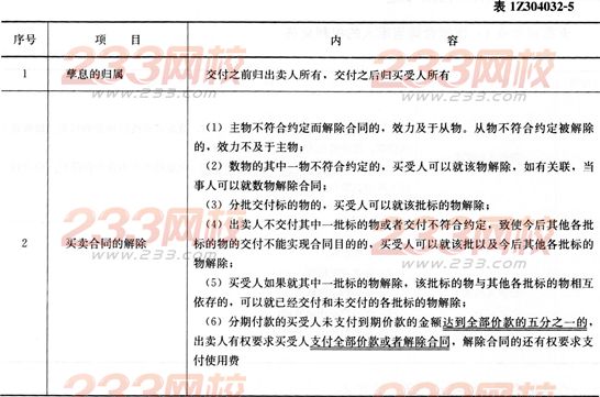 法規考點速記買賣合同的法律規定