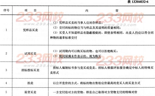 法規考點速記買賣合同的法律規定