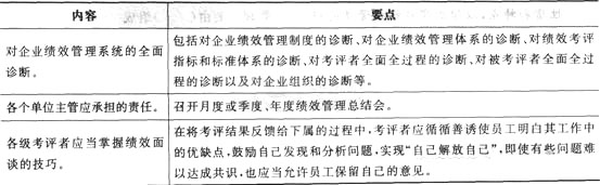 人力資源管理師三級章節知識點