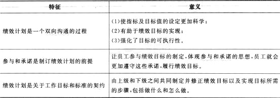 人力資源管理師三級章節知識點
