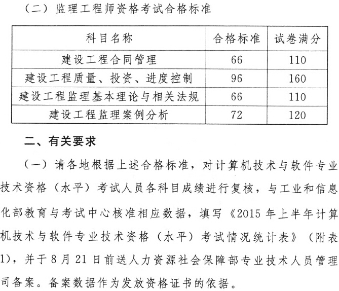 2015年監理工程師考試合格標準