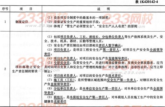 市政考點速記施工安全保證計劃編制和安全管理要點