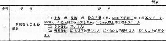 市政考點速記施工安全保證計劃編制和安全管理要點