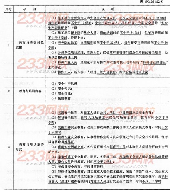 市政考點速記施工安全保證計劃編制和安全管理要點