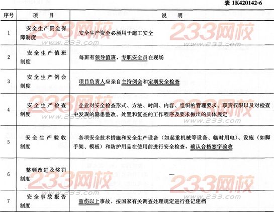 市政考點速記施工安全保證計劃編制和安全管理要點