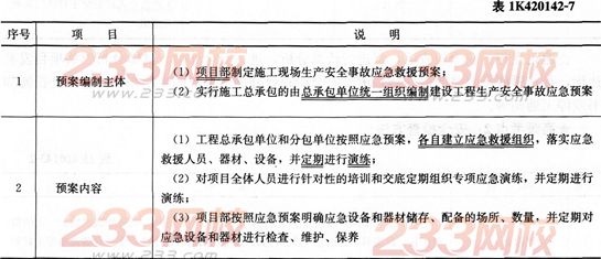 市政考點速記施工安全保證計劃編制和安全管理要點