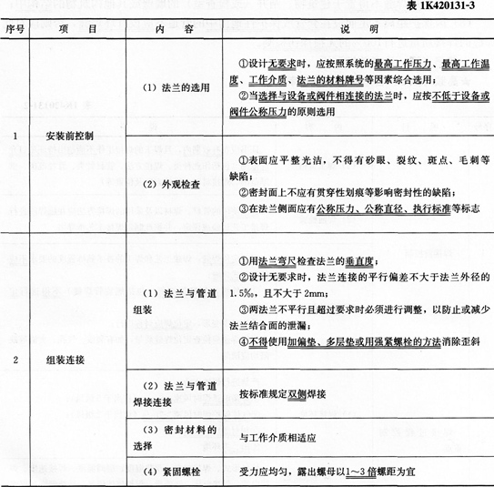 市政考點速記城市燃氣、供熱管道施工質量檢查與驗收