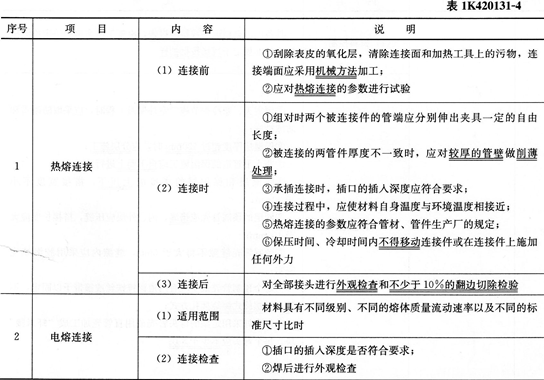 市政考點速記城市燃氣、供熱管道施工質量檢查與驗收