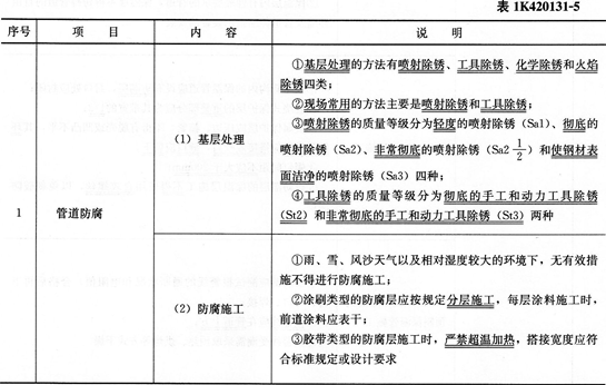 市政考點速記城市燃氣、供熱管道施工質量檢查與驗收