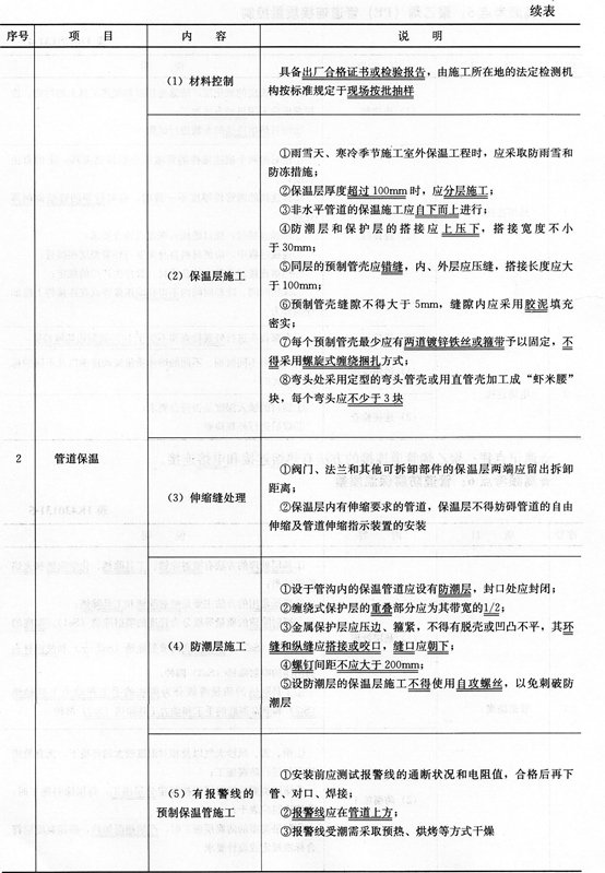市政考點速記城市燃氣、供熱管道施工質量檢查與驗收
