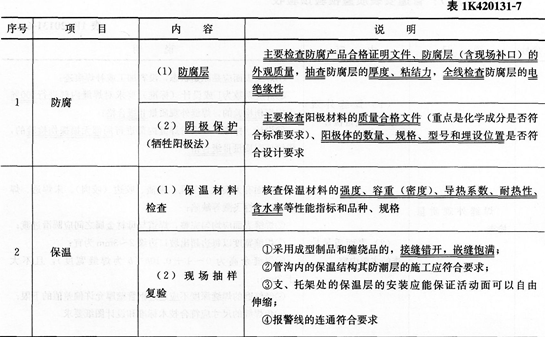 市政考點速記城市燃氣、供熱管道施工質量檢查與驗收