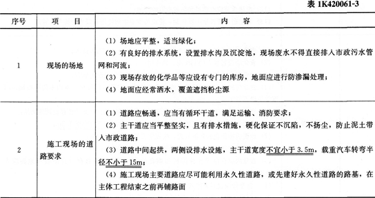 市政考點速記施工現場布置與管理的要點