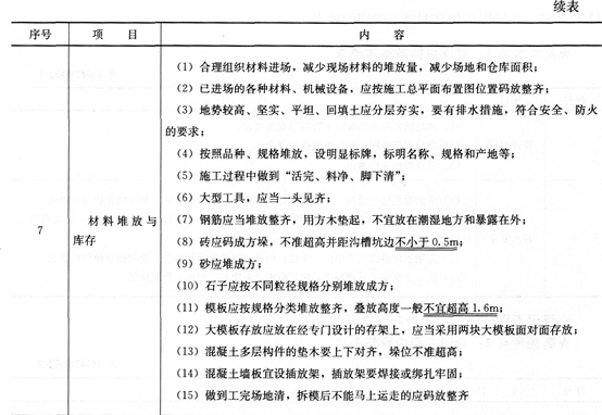 市政考點速記施工現場布置與管理的要點