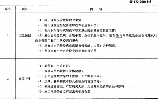 市政考點速記施工現場布置與管理的要點
