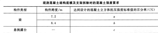 2015年一級建造師《建筑工程管理與實務(wù)》考前密押卷(1)