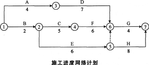 2015年一級建造師《建筑工程管理與實務(wù)》考前密押卷(1)