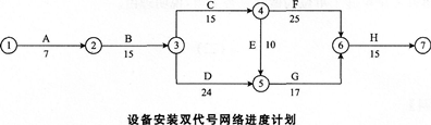 2015年一級建造師《建筑工程管理與實務(wù)》考前密押卷(1)