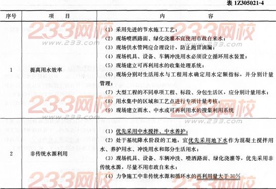 法規考點速記施工合理使用與節約能源的規定