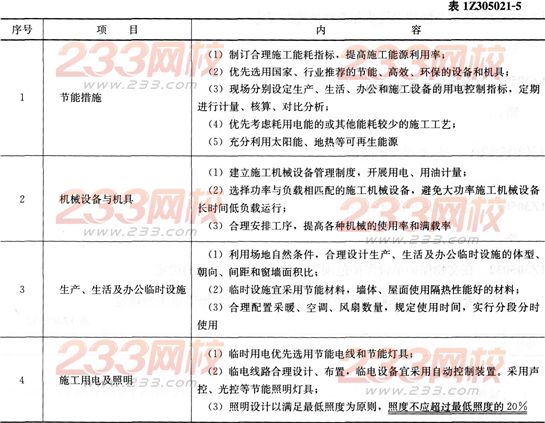 法規考點速記施工合理使用與節約能源的規定