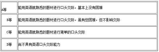 2015年11月英語四級口語報名時間