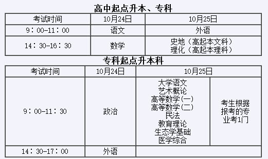 山東省2015年各類成人高等學校招生政策須知