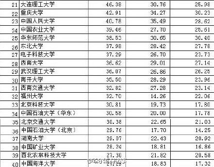 中國高校“富豪榜”出爐 清華年收入123.6億居首