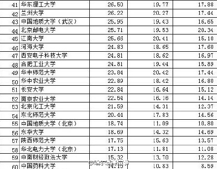 中國高校“富豪榜”出爐 清華年收入123.6億居首