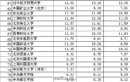 中國高校“富豪榜”出爐 清華年收入123.6億居首