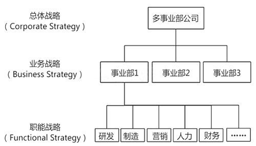 高級人力資源管理師考試試題