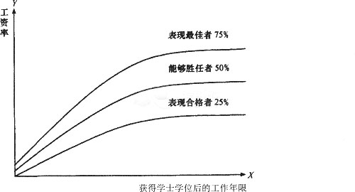 高級人力資源管理師考試試題