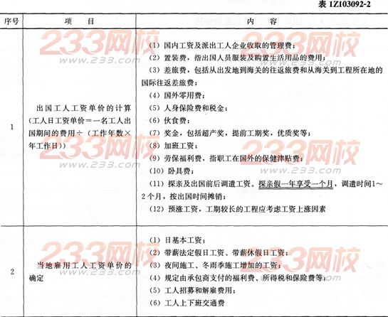 經(jīng)濟考點速記國際工程投標(biāo)報價的組成