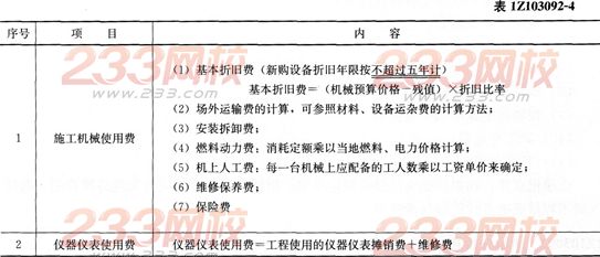 經濟考點速記國際工程投標報價的組成