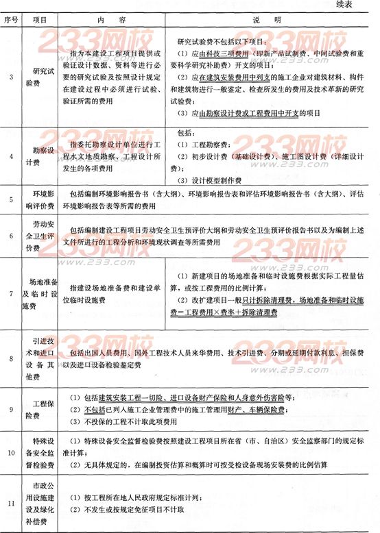 經濟考點速記工程建設其他費用組成
