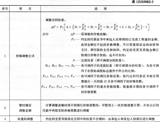 經(jīng)濟考點速記合同價款調(diào)整