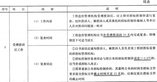 經(jīng)濟(jì)考點(diǎn)速記招標(biāo)控制價(jià)的編制方法