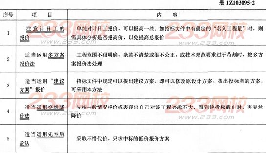 經濟考點速記國際工程投標報價的技巧
