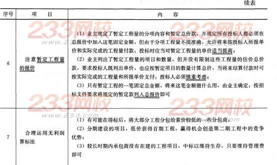 經濟考點速記國際工程投標報價的技巧