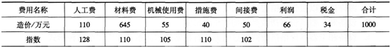 2015年造價(jià)工程師《建設(shè)工程計(jì)價(jià)》考前突破試卷(4)