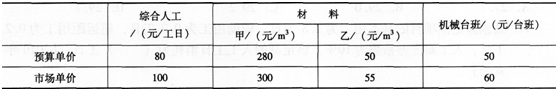 2015年造價工程師《建設工程計價》考前突破試卷(3)