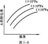 2015年成人高考高升本《物理化學綜合》命題預測試卷(3)