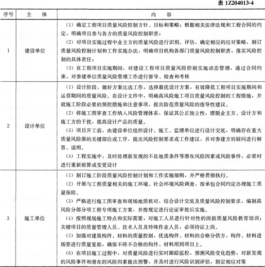 項(xiàng)目管理考點(diǎn)速記項(xiàng)目質(zhì)量風(fēng)險分析和控制