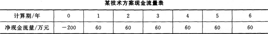 2015年一級建造師《建設工程經濟》考前押密卷(1)