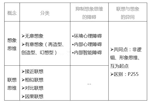 高級(jí)人力資源管理師考試試題