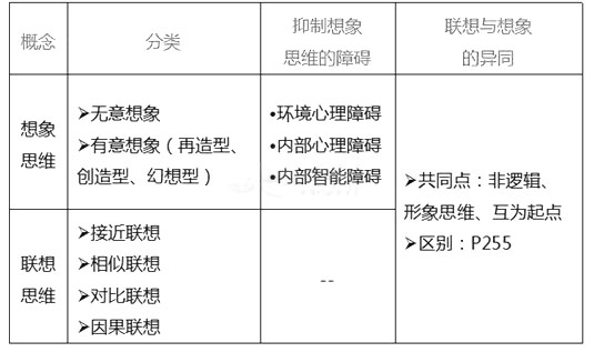 高級人力資源管理師考試試題