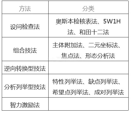 高級人力資源管理師考試試題