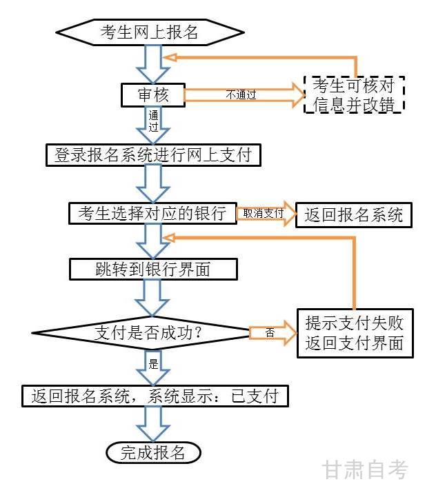 2015年下半年甘肅教師資格考試報(bào)名公告