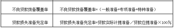 2015年銀行業初級資格考試《風險管理》章節考點（十一）