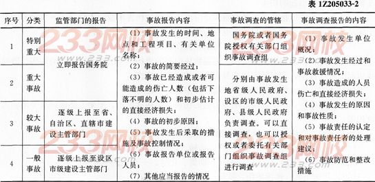 職業健康安全事故的分類和處理