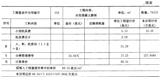 經濟考點速記單價分析和標價匯總的方法